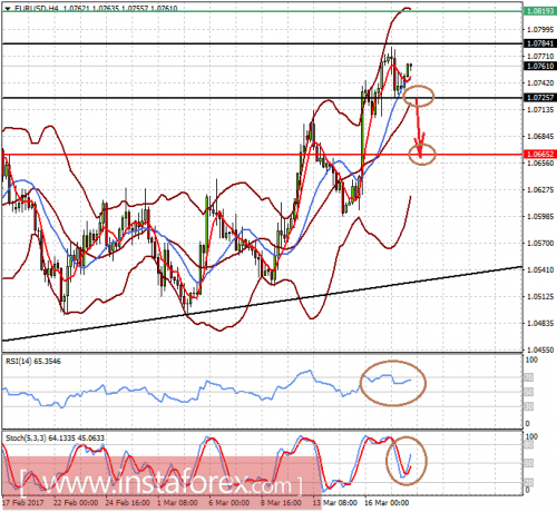 forex-prognosis-20-03-2017-1.png