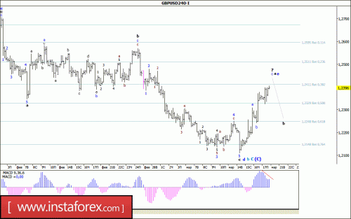 forex-wave-analysis-20-03-2017-2.gif