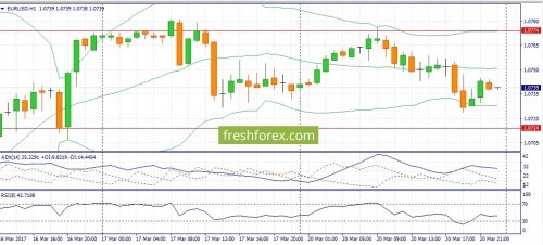 forex-fundamental-analysis-21-03-2017-1.jpg