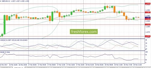 forex-fundamental-analysis-21-03-2017-2.jpg