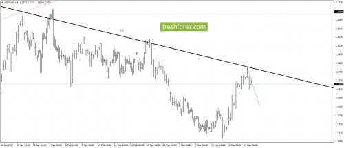 forex-gann-21-03-2017-3.png