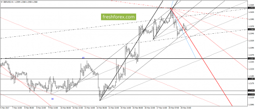 forex-gann-21-03-2017-4.png