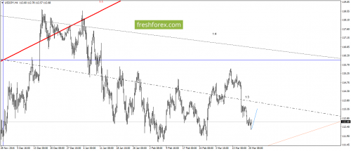 forex-gann-21-03-2017-5.png
