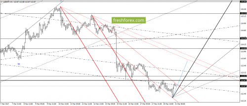 forex-gann-21-03-2017-6.png