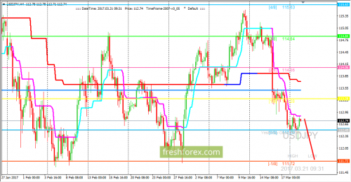 forex-trading-21-03-2017-3.png