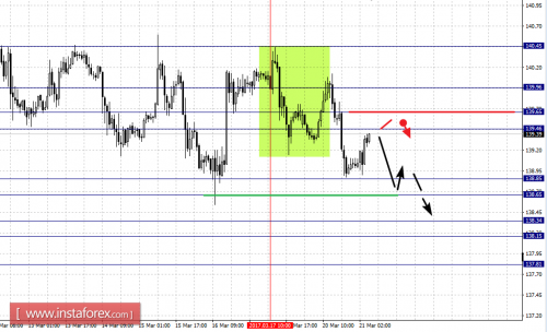 forex-fractal-analysis-21-03-2017-8.png