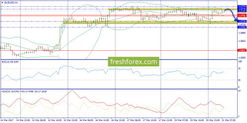 forex-trend-21-03-2017-3.png