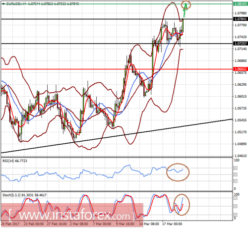 forex-prognosis-21-03-2017-1.png