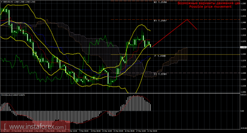 forex-trade-21-03-2017-2.png