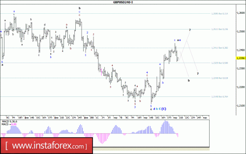 forex-wave-analysis-21-03-2017-2.gif