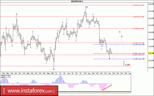 forex-wave-analysis-21-03-2017-4.gif
