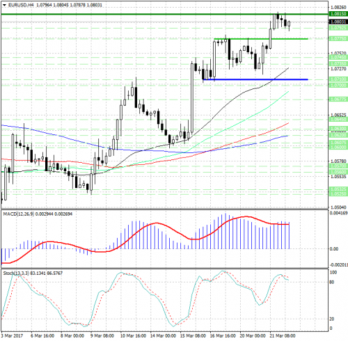 forex-analysis-eurusd-22-03-2017.jpg