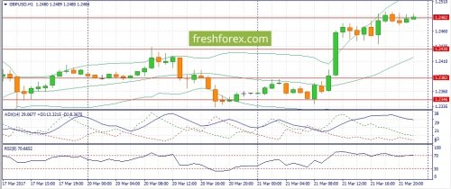forex-fundamental-analysis-22-03-2017-2.jpg