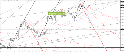 forex-gann-22-03-2017-2.png