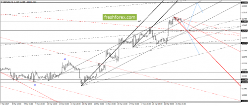 forex-gann-22-03-2017-4.png