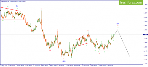 forex-wave-22-03-2017-1.png