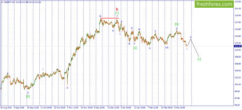 forex-wave-22-03-2017-3.png