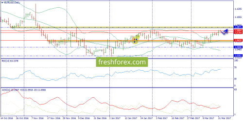 forex-trend-22-03-2017-1.png