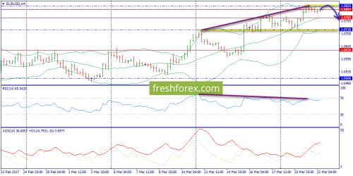 forex-trend-22-03-2017-2.png