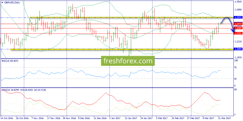 forex-trend-22-03-2017-4.png