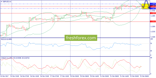 forex-trend-22-03-2017-6.png