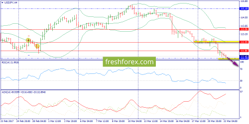 forex-trend-22-03-2017-8.png