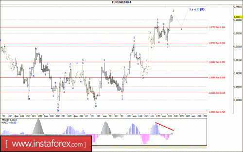 forex-wave-analysis-22-03-2017-1.gif