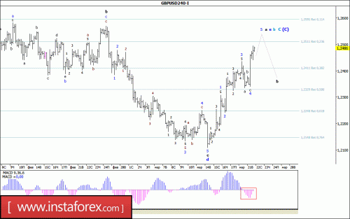 forex-wave-analysis-22-03-2017-2.gif