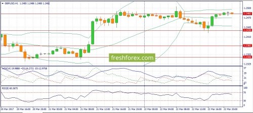 forex-fundamental-analysis-23-03-2017-2.jpg