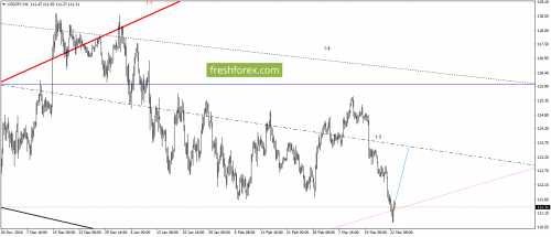 forex-gann-23-03-2017-5.png