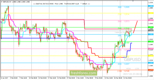 forex-trading-23-03-2017-2.png