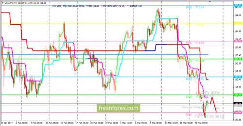 forex-trading-23-03-2017-3.png