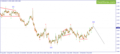 forex-wave-23-03-2017-1.png