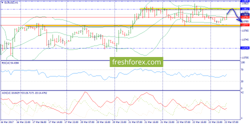 forex-trend-23-03-2017-3.png