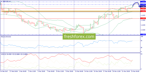 forex-trend-23-03-2017-5.png