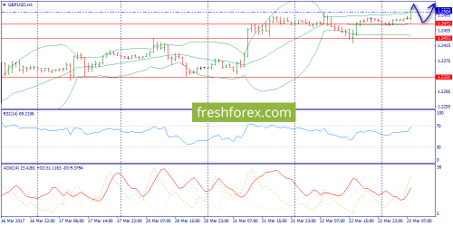 forex-trend-23-03-2017-6.png