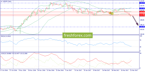 forex-trend-23-03-2017-7.png