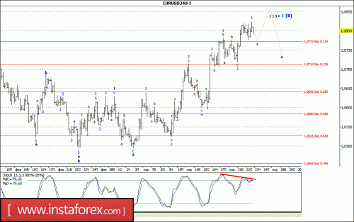 forex-wave-analysis-23-03-2017-1.gif