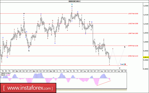 forex-wave-analysis-23-03-2017-3.gif