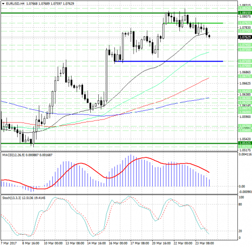 forex-analysis-eurusd-24-03-2017.jpg