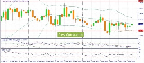 forex-fundamental-analysis-24-03-2017-1.jpg