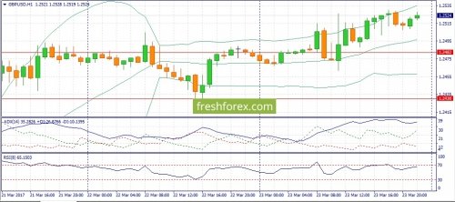 forex-fundamental-analysis-24-03-2017-2.jpg