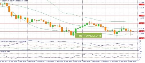 forex-fundamental-analysis-24-03-2017-3.jpg