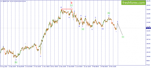 forex-wave-24-03-2017-3.png