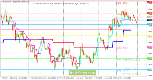forex-trading-24-03-2017-1.png