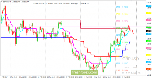 forex-trading-24-03-2017-2.png