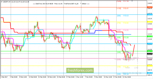 forex-trading-24-03-2017-3.png