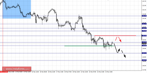 forex-fractal-analysis-24-03-2017-7.png