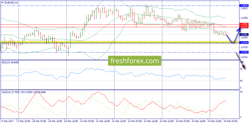 forex-trend-24-03-2017-3.png