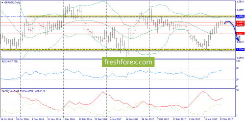 forex-trend-24-03-2017-4.png